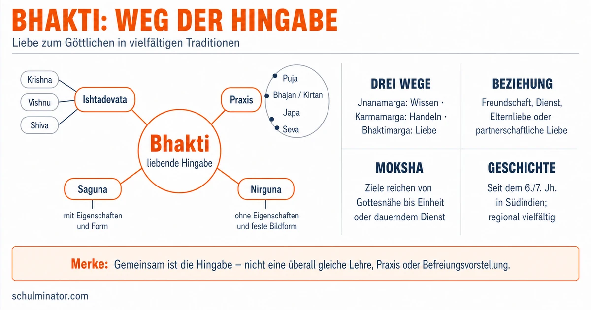 Bhakti: Gottesliebe im Hinduismus verstehen