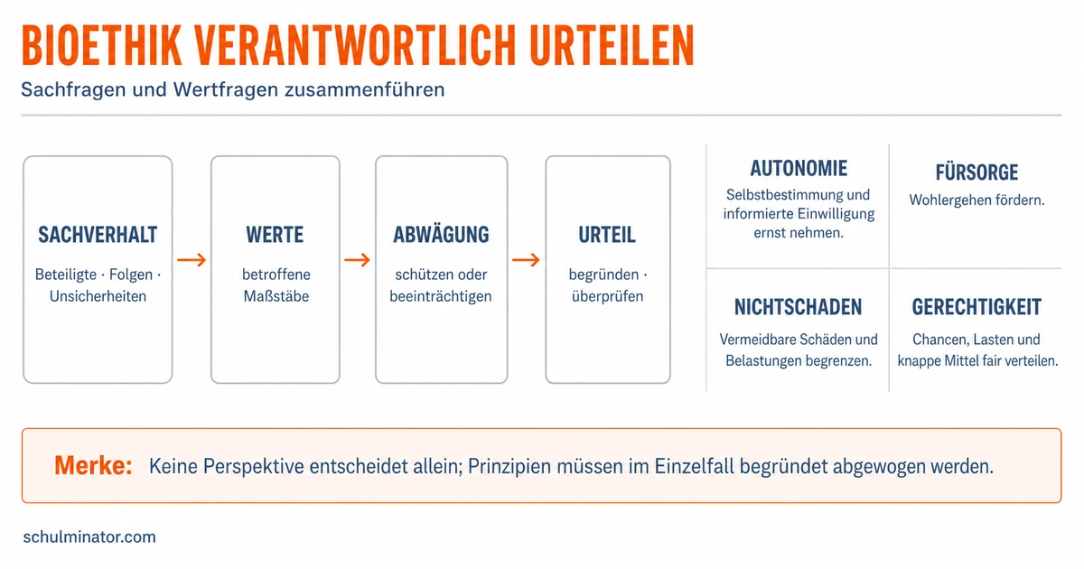 Bioethik: Konflikte verstehen und beurteilen