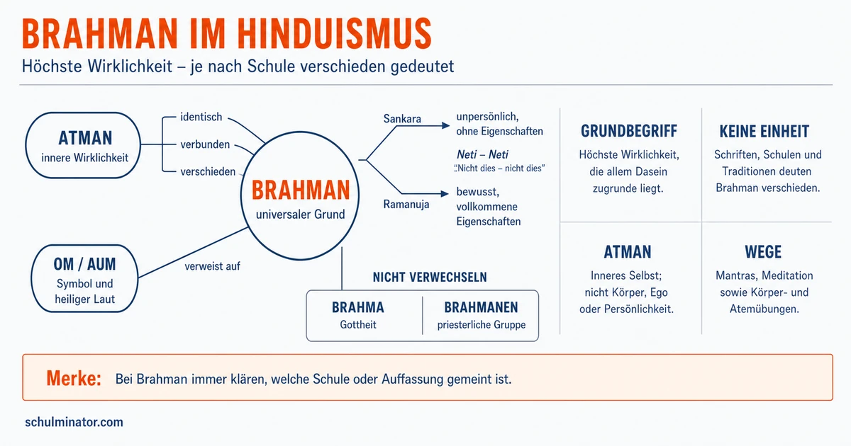 Brahman einfach erklärt: Bedeutung im Hinduismus