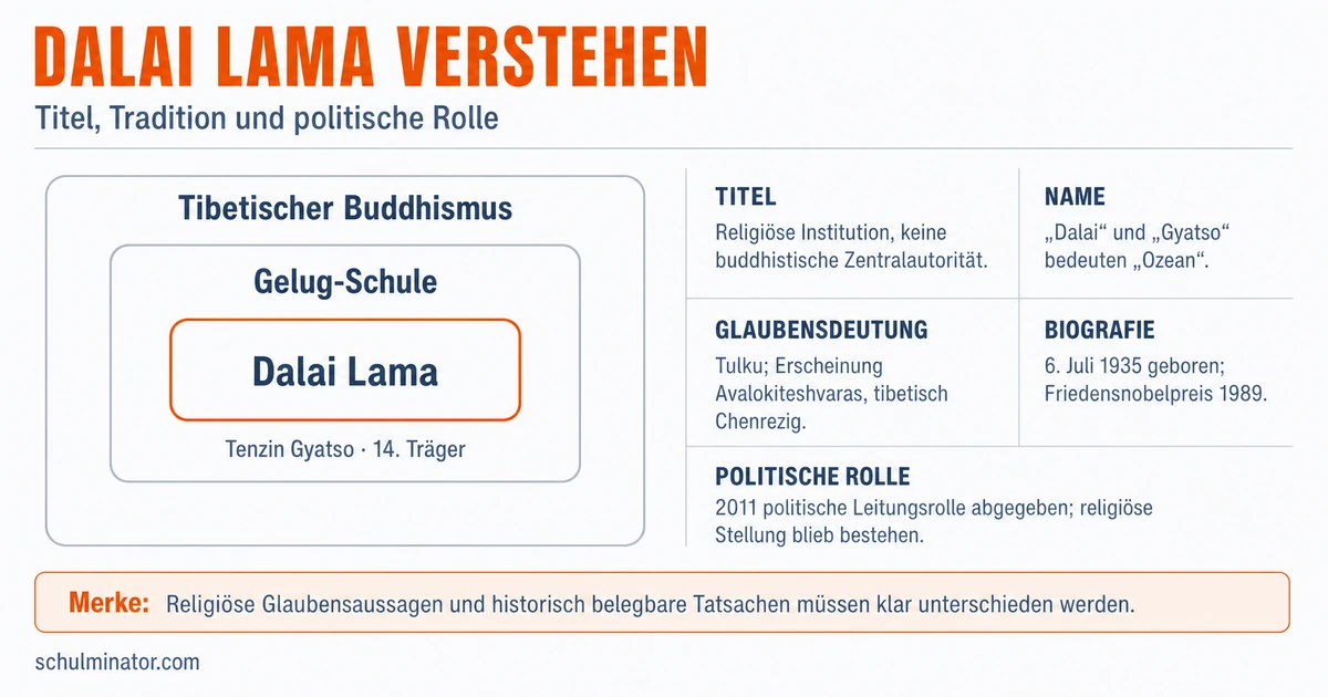 Dalai Lama: Rolle, Leben und Bedeutung erklärt