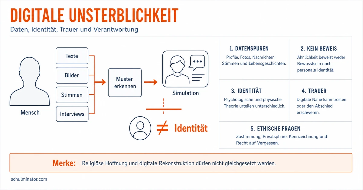 Digitale Unsterblichkeit: Chancen und Risiken