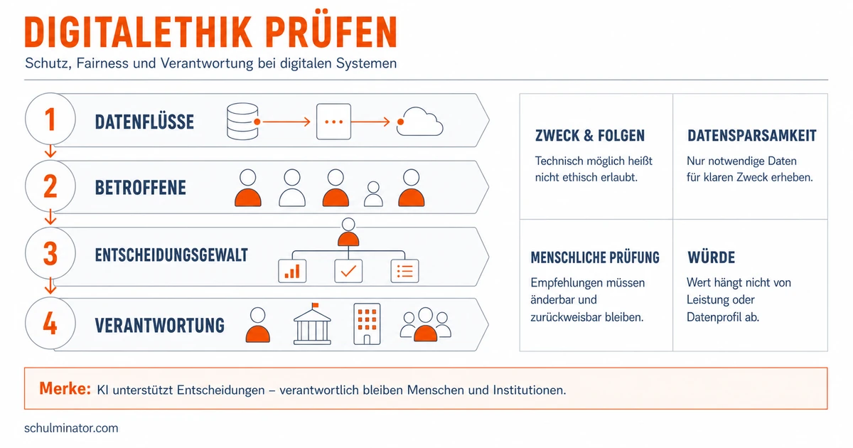 Digitalethik: KI und Medien verantwortlich beurteilen