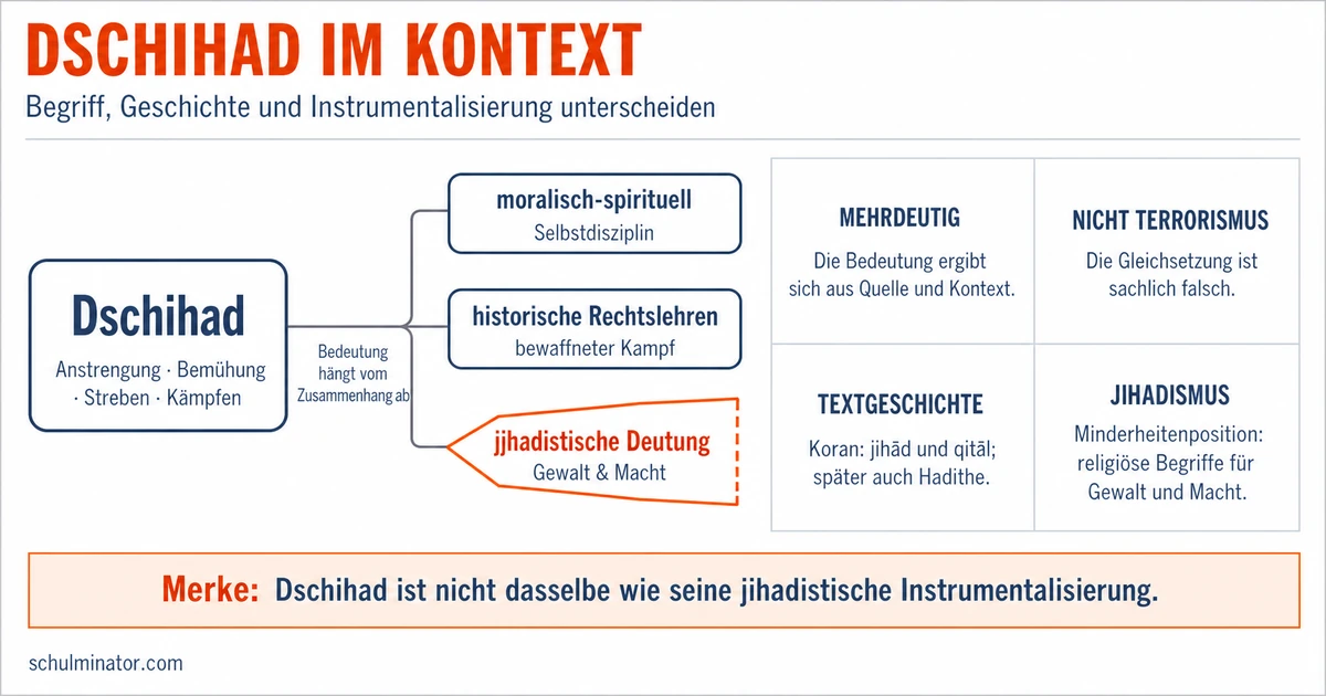 Dschihad: Bedeutung und Missbrauch verstehen