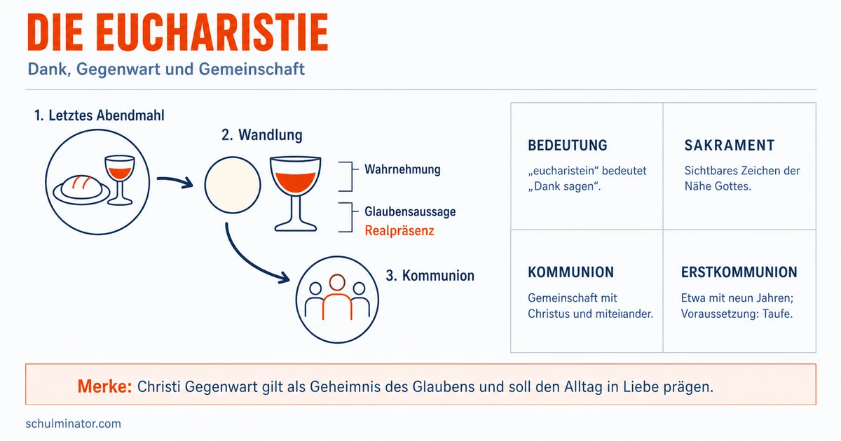 Eucharistie: Bedeutung, Wandlung und Kommunion