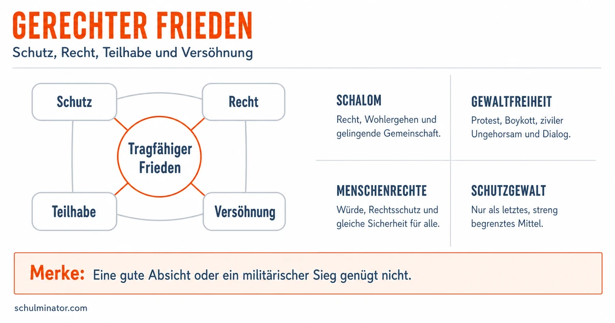Friedensethik: Gerechtigkeit und Frieden bewerten