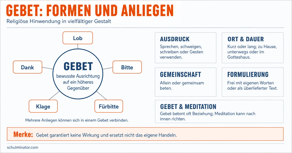 Gebet: Formen, Bedeutung und Wirkung verstehen