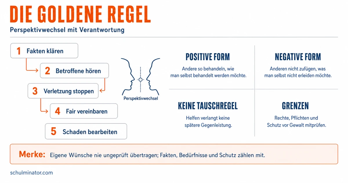 Goldene Regel: fair handeln und Grenzen erkennen
