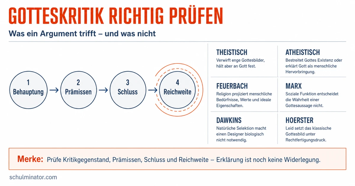 Gotteskritik: Argumente verstehen und prüfen