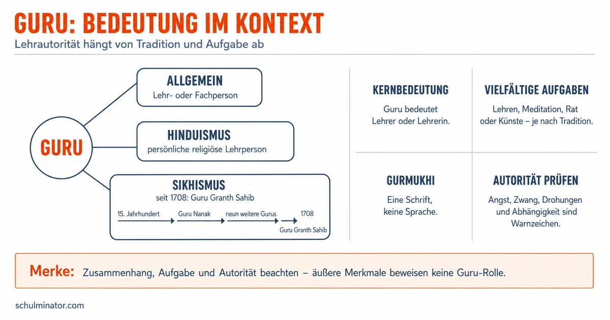 Guru: Bedeutung im Hinduismus und Sikhismus