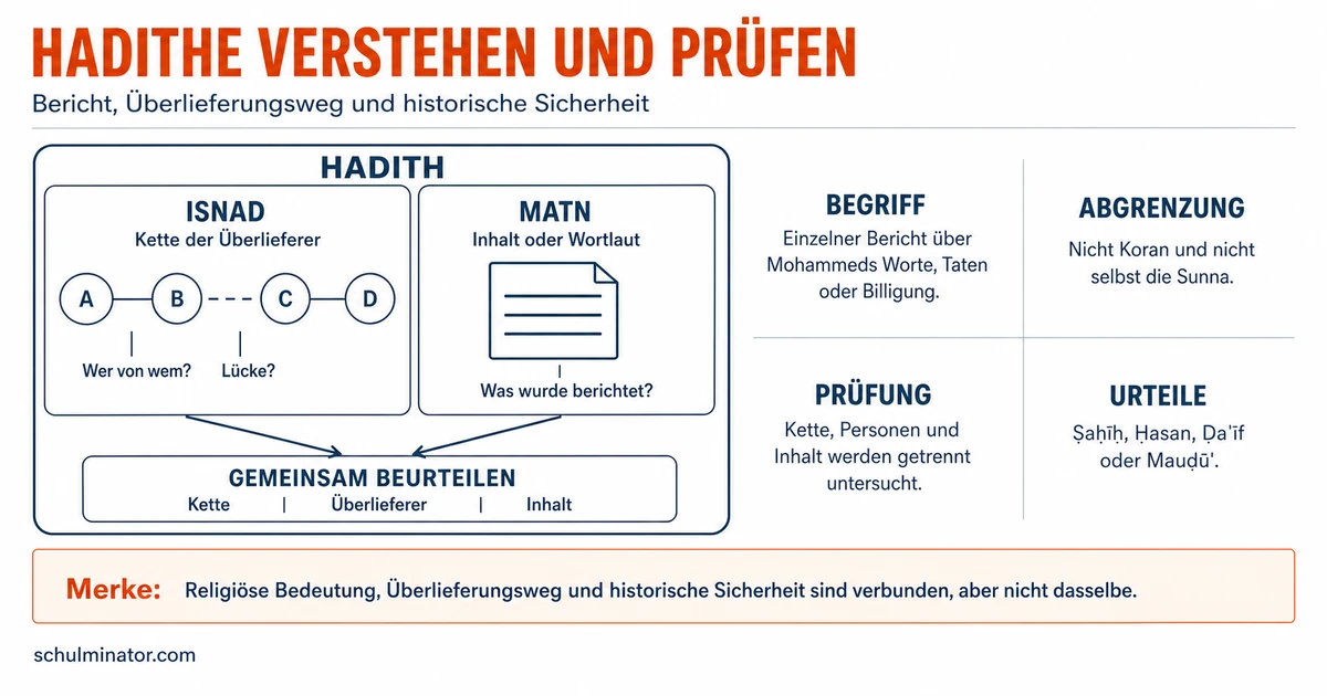 Hadith: Bedeutung, Aufbau und Prüfung erklärt
