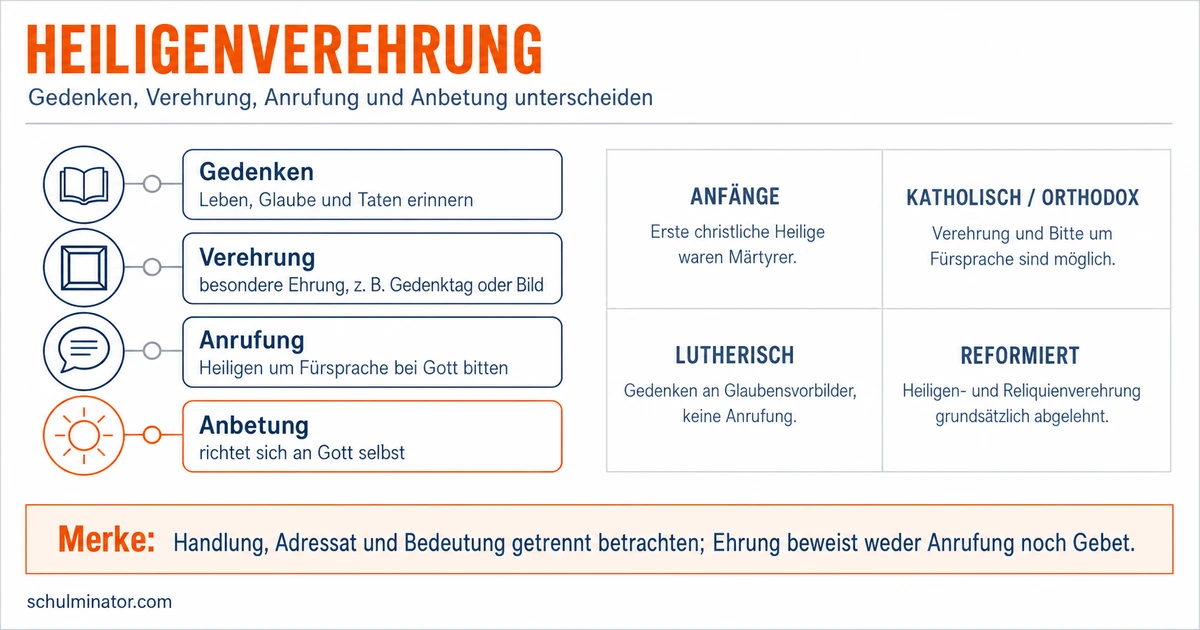 Heiligenverehrung: Geschichte und Unterschiede