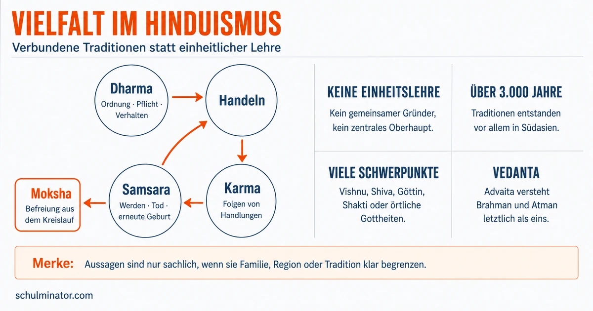 Hindus: Glaube, Alltag und Vielfalt verstehen