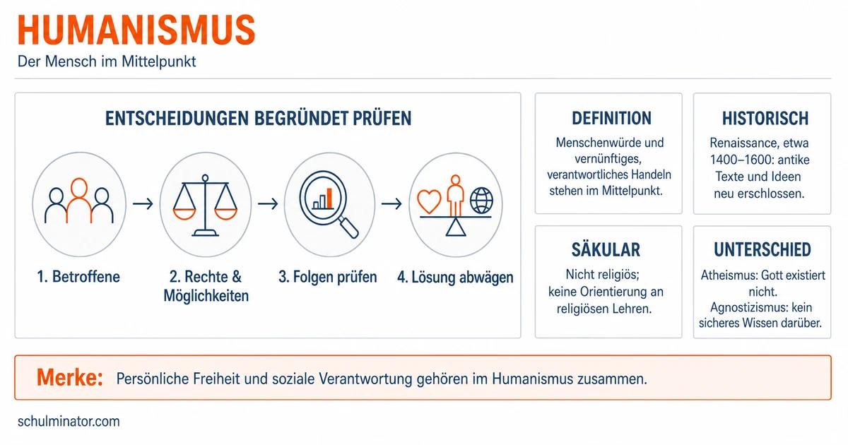 Humanismus verstehen: Geschichte und Grundsätze