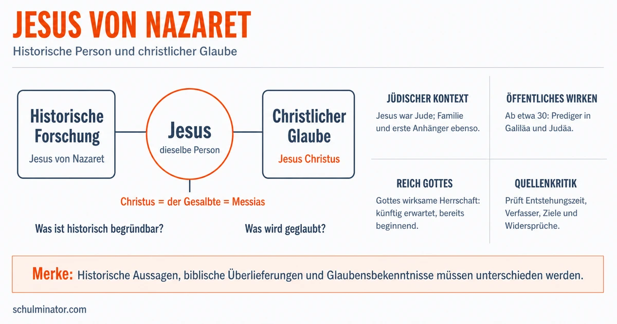Jesus Christus: Person, Botschaft und Glaube