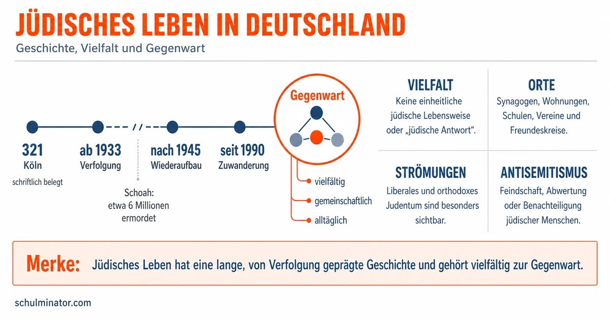 Jüdisches Leben in Deutschland verstehen