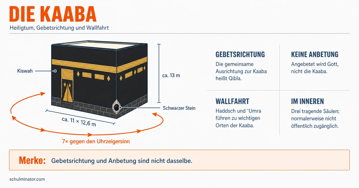 Kaaba: Bedeutung, Qibla und Wallfahrt erklärt