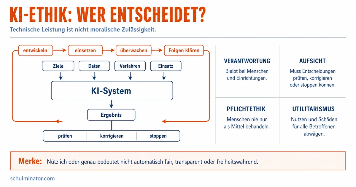 KI-Ethik: Verantwortung, Würde und Religion