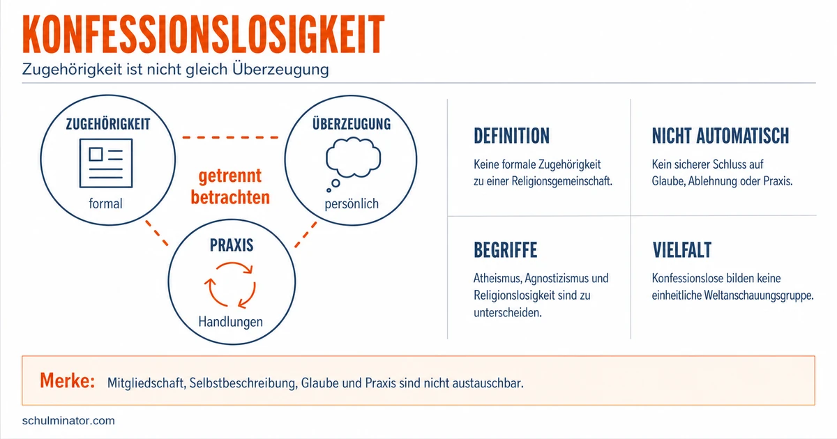 Konfessionslosigkeit einfach erklärt
