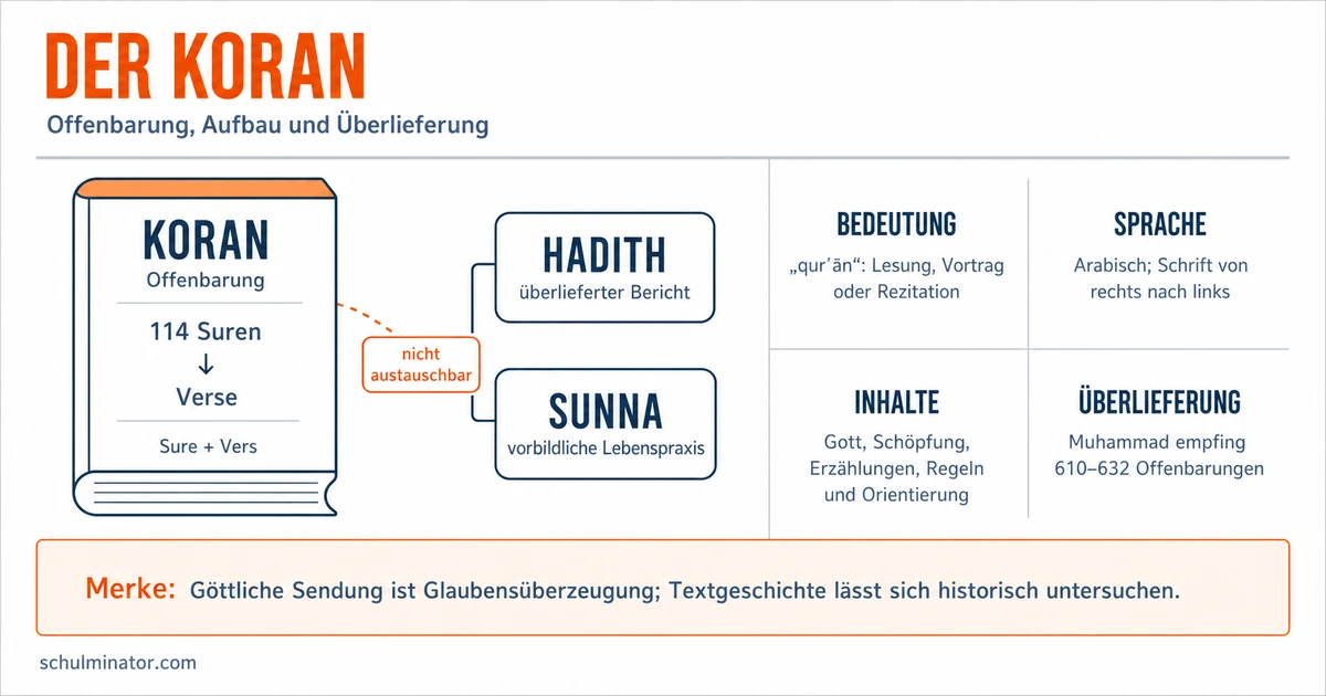 Koran: Aufbau, Bedeutung und Offenbarung