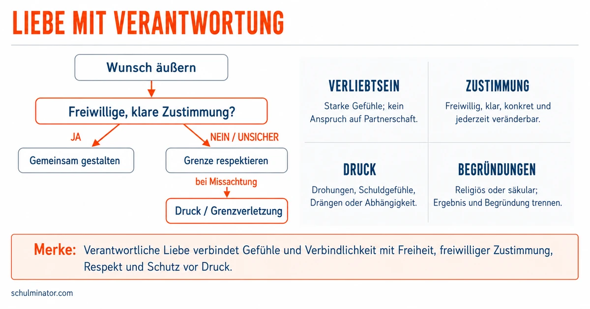 Liebe und Partnerschaft: verantwortlich urteilen