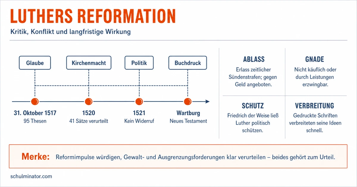 Martin Luther: Reformation, Wirkung und Verantwortung