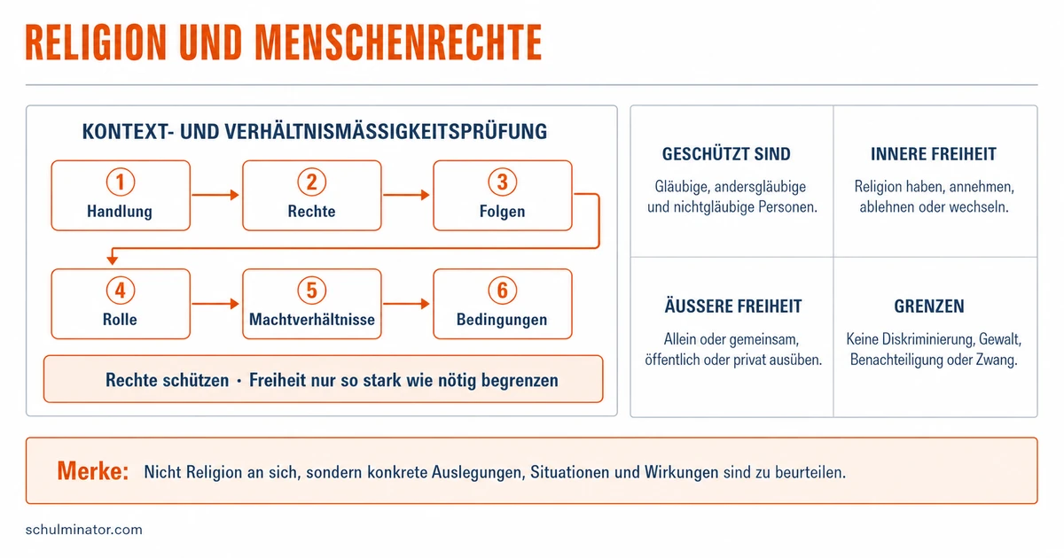 Religion und Menschenrechte: Konflikte beurteilen
