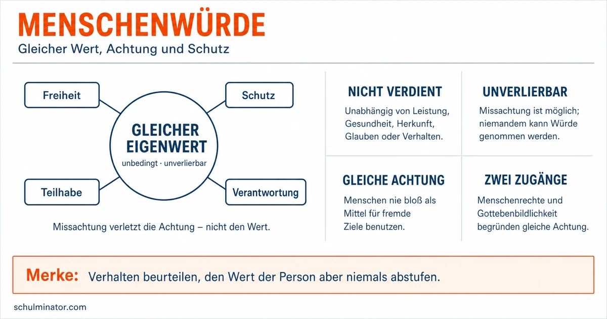 Menschenwürde: Begründen, prüfen und schützen
