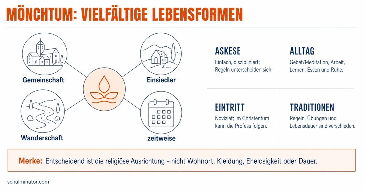 Mönch: Leben, Regeln und religiöse Vielfalt