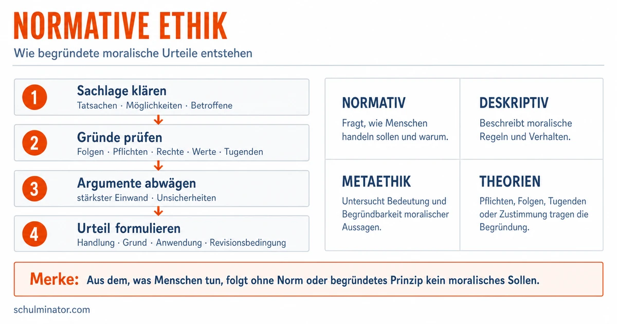 Normative Ethik: Modelle anwenden und urteilen