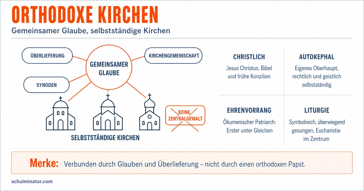 Orthodoxe Kirche: Glaube, Aufbau und Gottesdienst