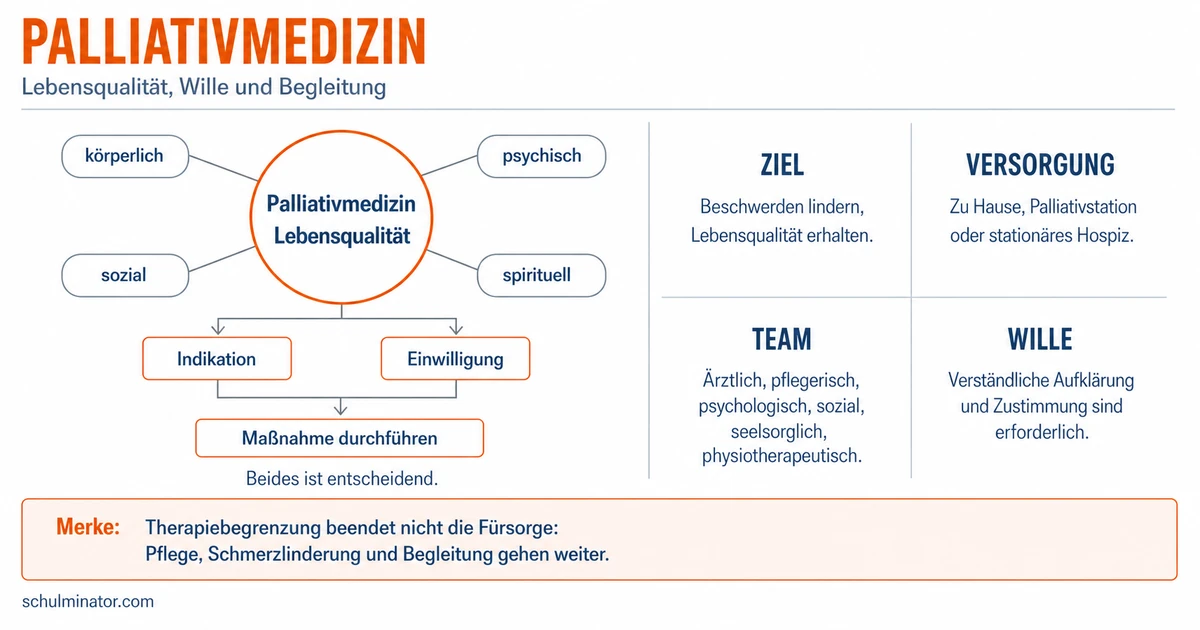 Palliativmedizin: Würde, Religion und Selbstbestimmung