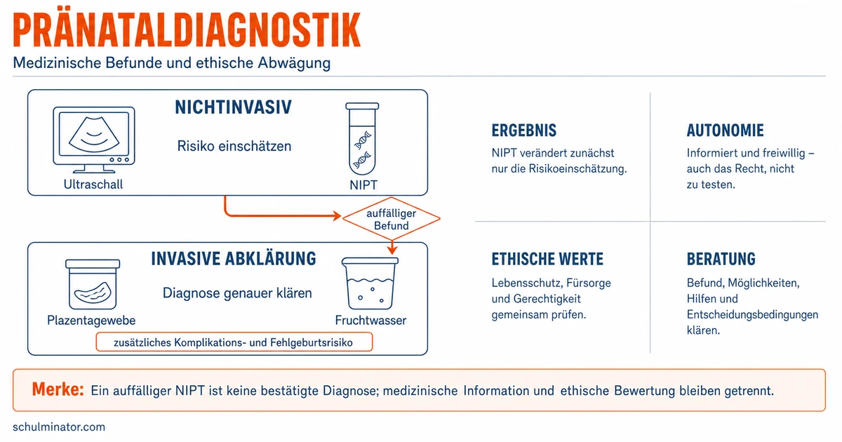 Pränataldiagnostik: Methoden ethisch beurteilen