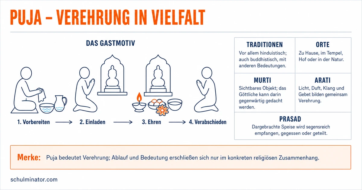 Puja: Bedeutung und Ablauf einfach erklärt