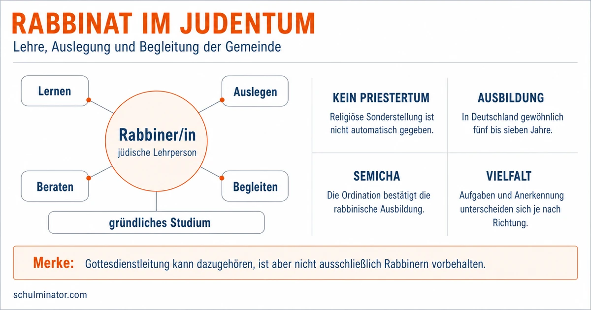 Rabbiner: Aufgaben, Ausbildung und Vielfalt