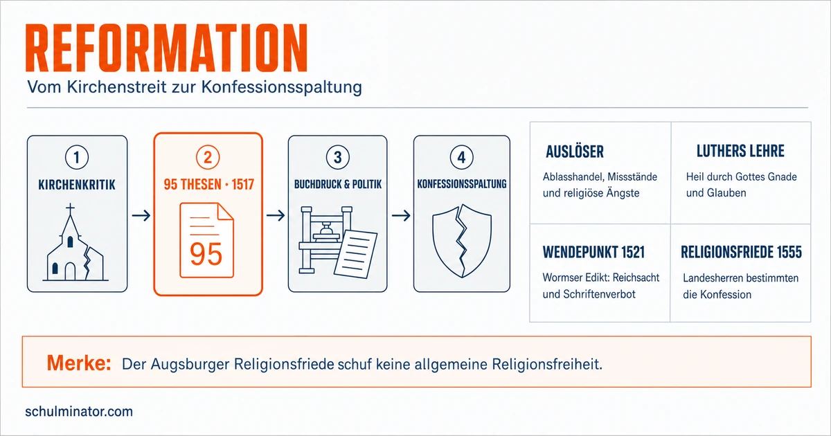 Reformation: Ursachen, Verlauf und Folgen