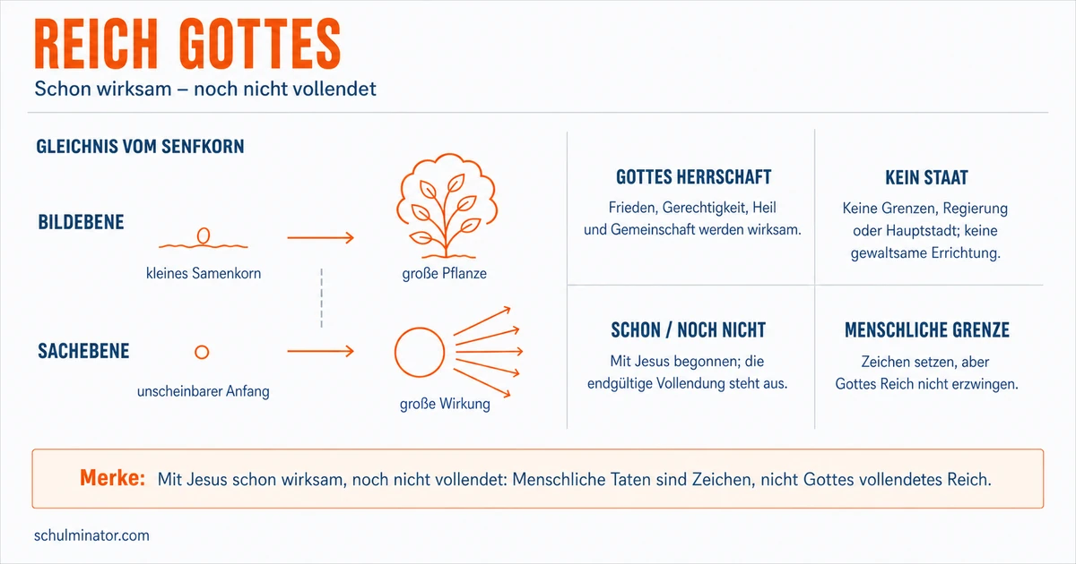 Reich Gottes: Bedeutung, Zeichen und Hoffnung