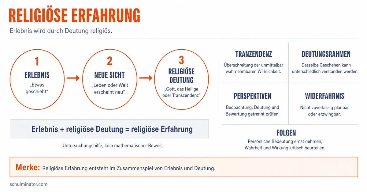 Religiöse Erfahrung: Merkmale, Deutung und Wirkung