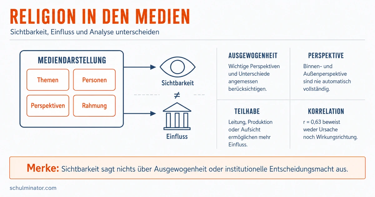 Religion in den Medien kritisch analysieren
