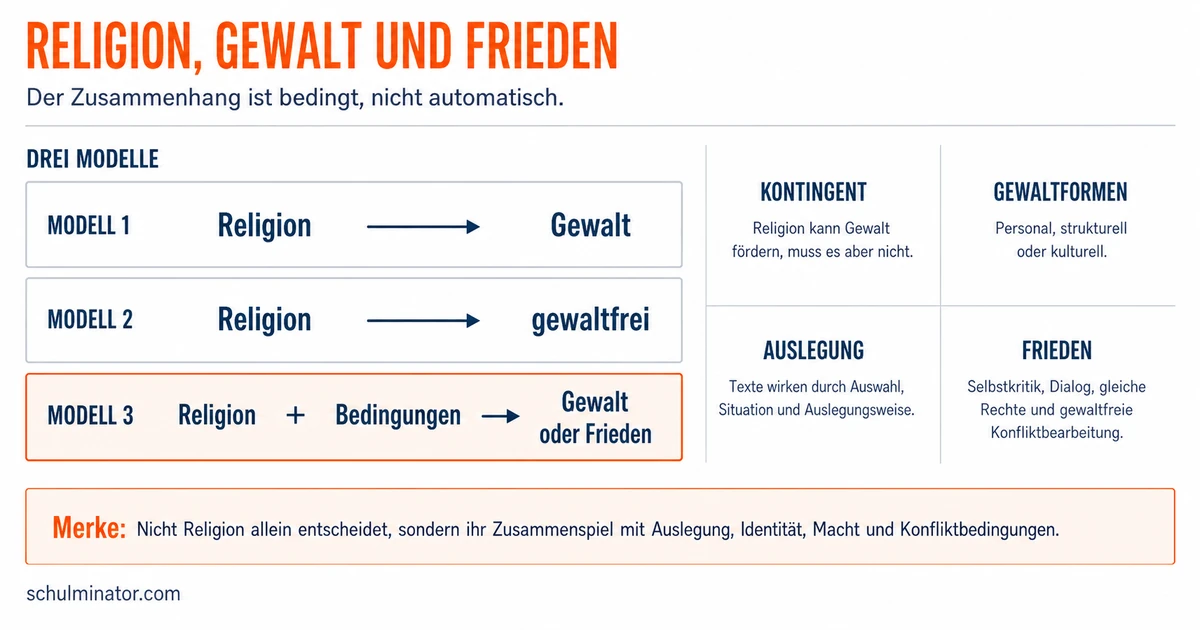 Religion und Gewalt: Zusammenhänge beurteilen