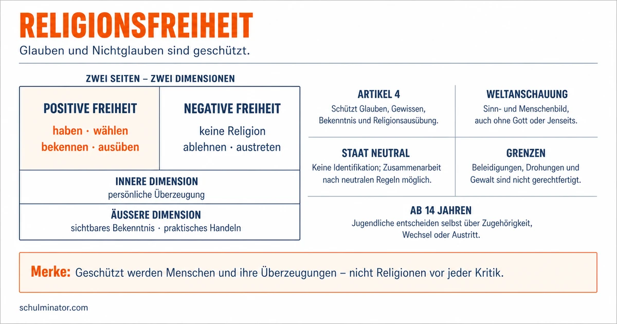 Religionsfreiheit: Bedeutung und Grenzen