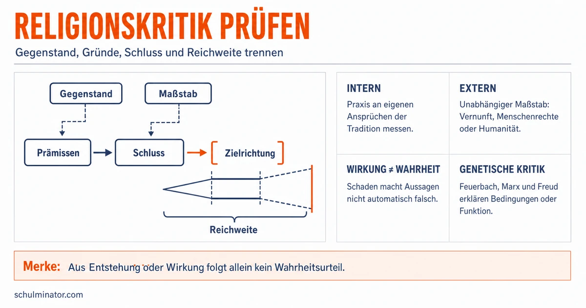 Religionskritik: Argumente verstehen und prüfen