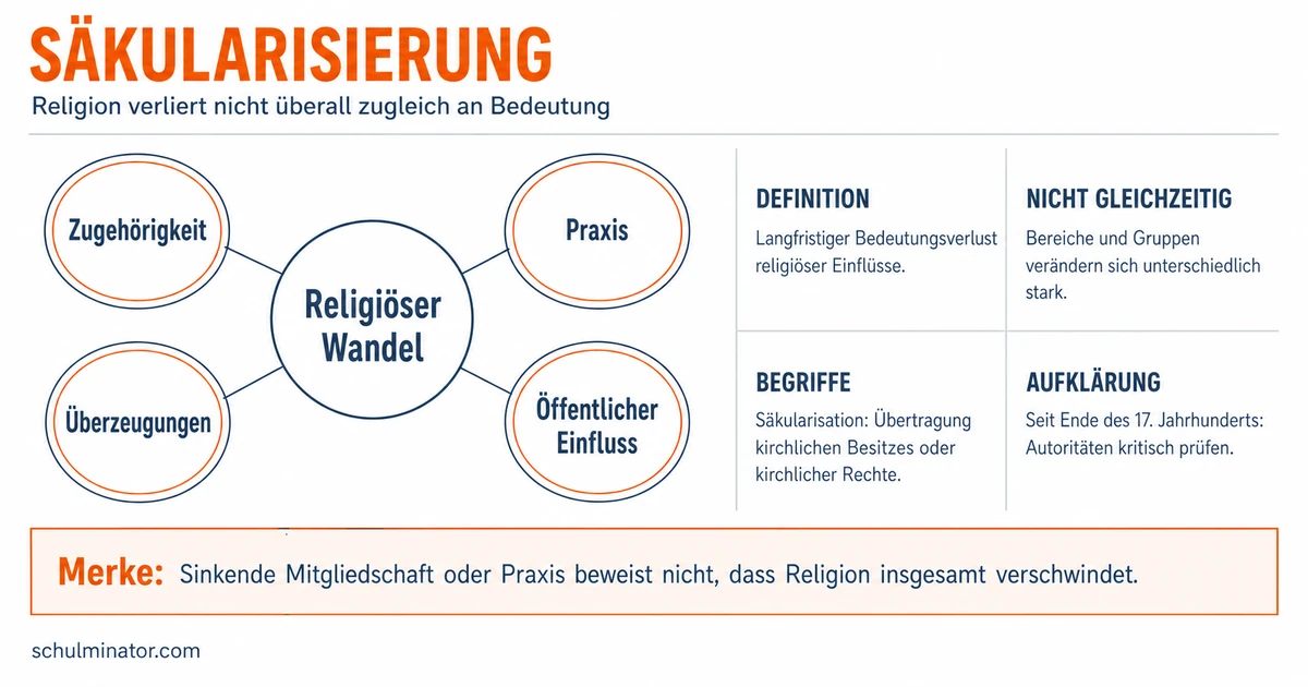 Säkularisierung: Bedeutung, Merkmale und Grenzen