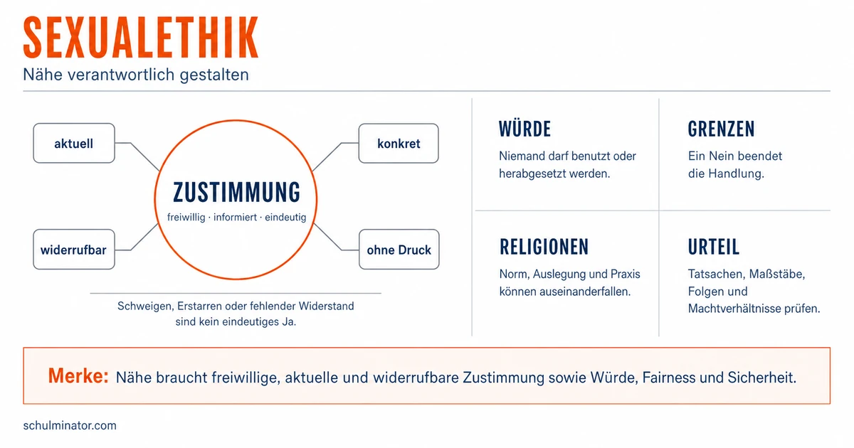 Sexualethik: Liebe, Konsens und Verantwortung