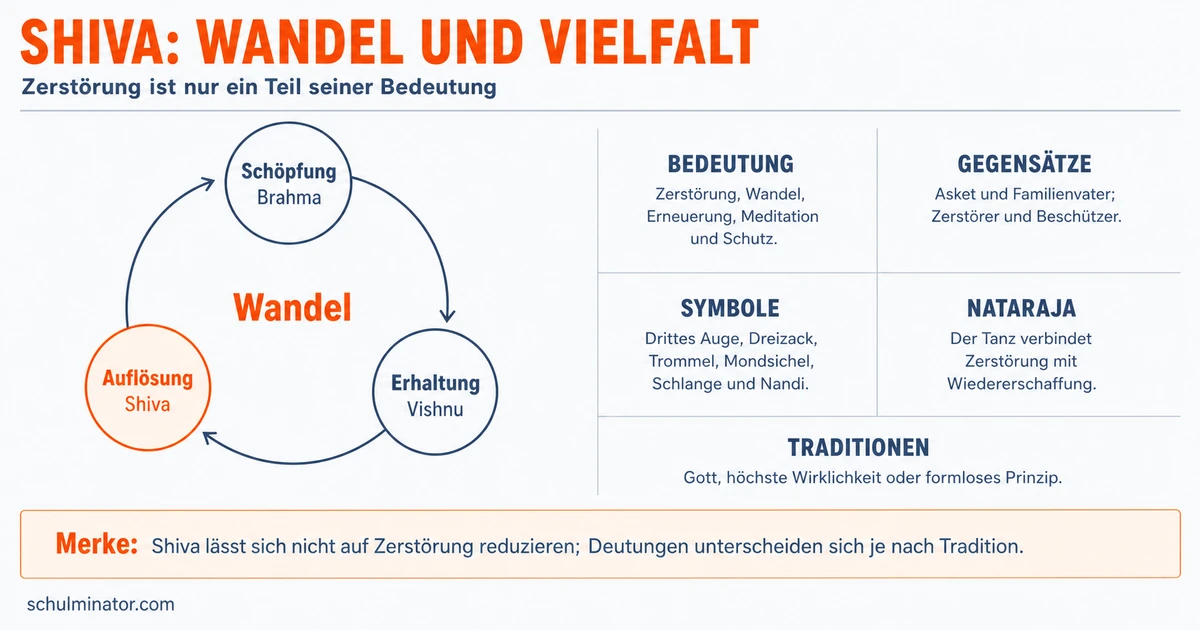 Shiva: Gott des Wandels im Hinduismus