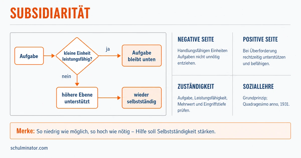 Subsidiarität einfach erklärt: Hilfe zur Selbsthilfe