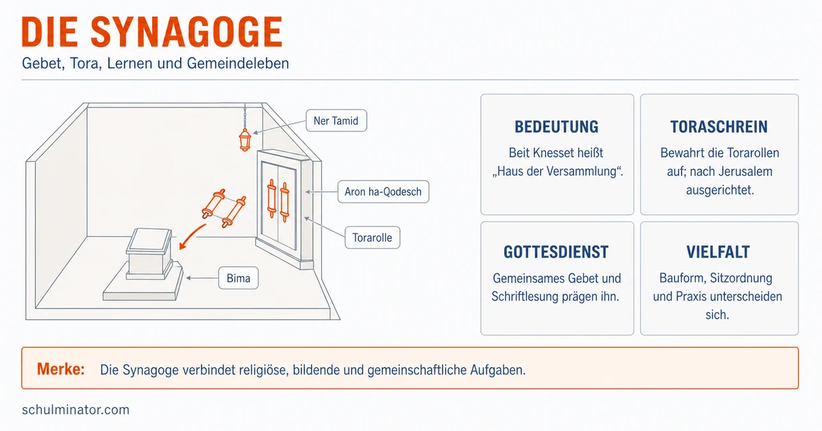 Synagoge: Aufbau, Bedeutung und Gottesdienst