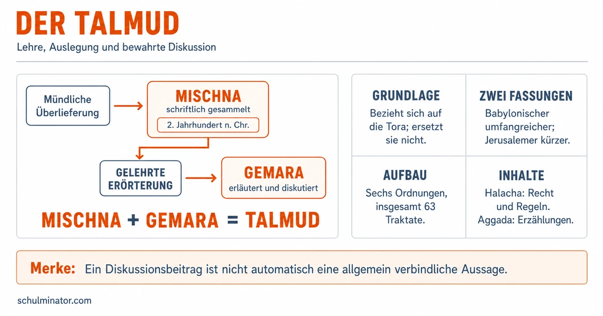 Talmud: Aufbau, Entstehung und Bedeutung