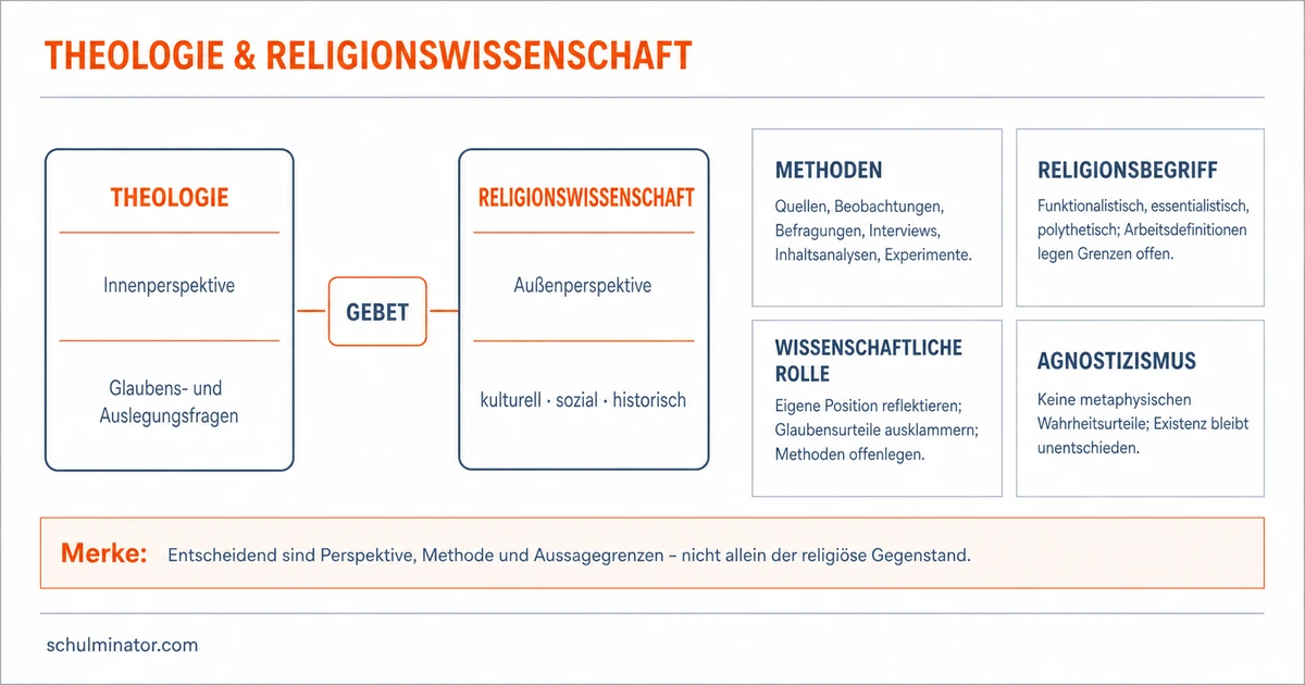 Theologie und Religionswissenschaft: Unterschied