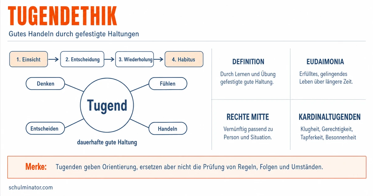Tugendethik: Tugenden verstehen und anwenden