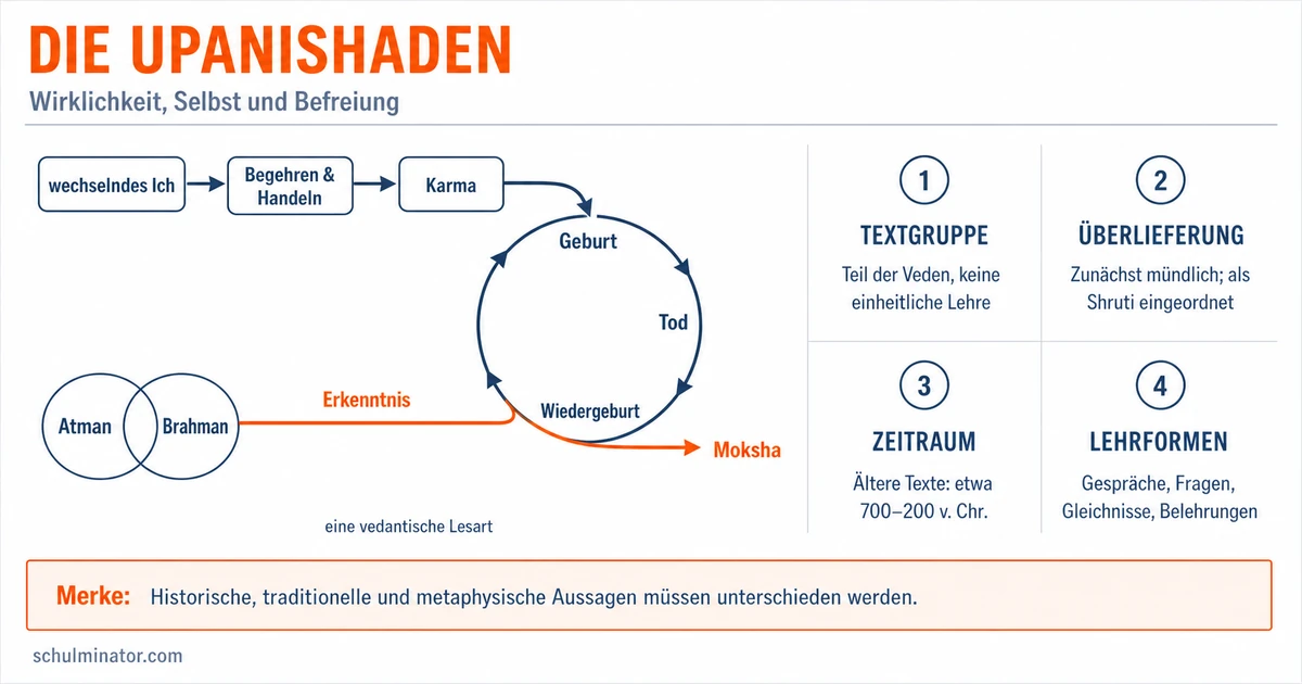Upanishaden: Ursprung, Lehren und Bedeutung